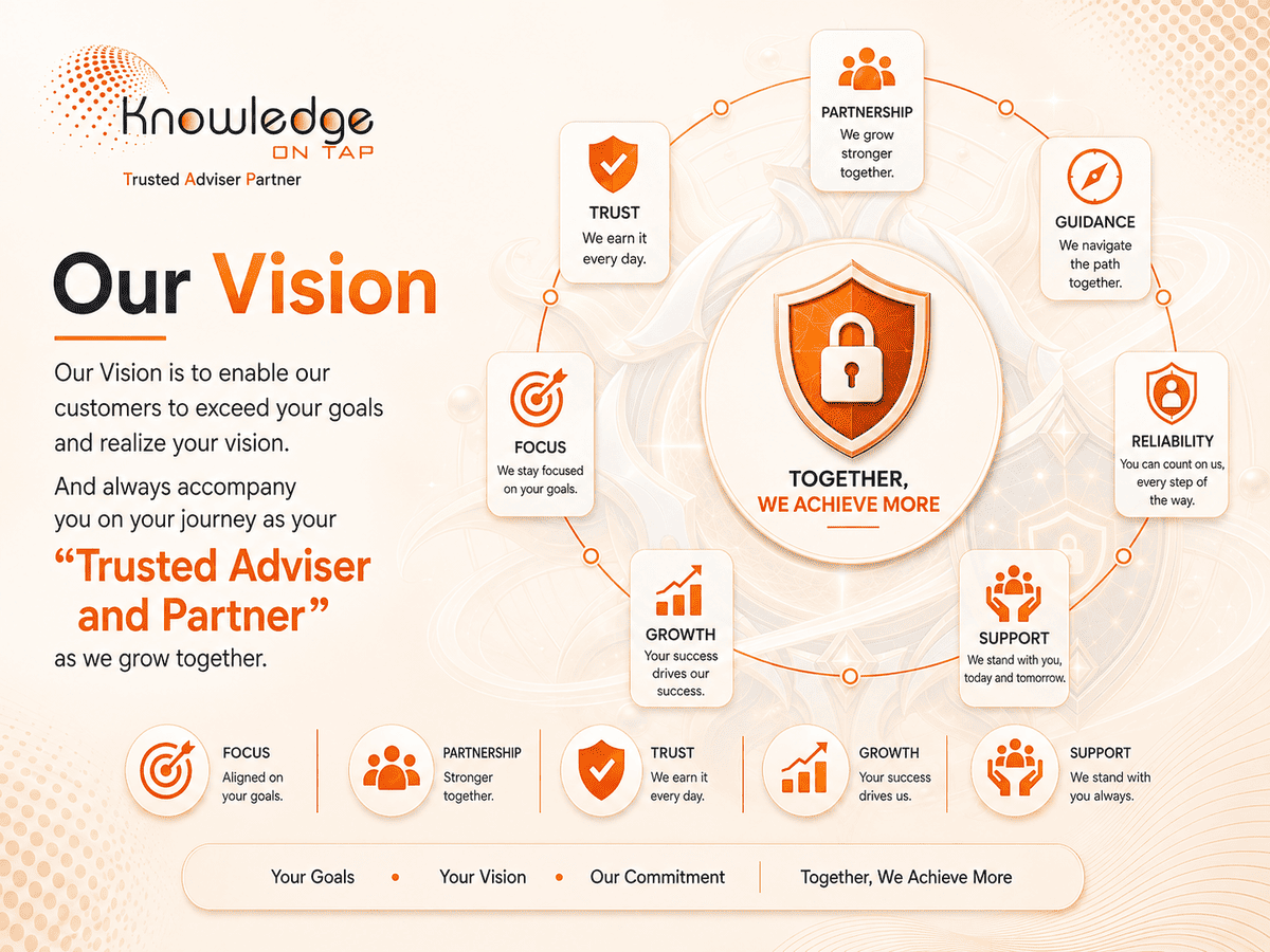 Our vision — build secure Identity capability that lasts: Listen, Understand, Secure, Deliver, Improve