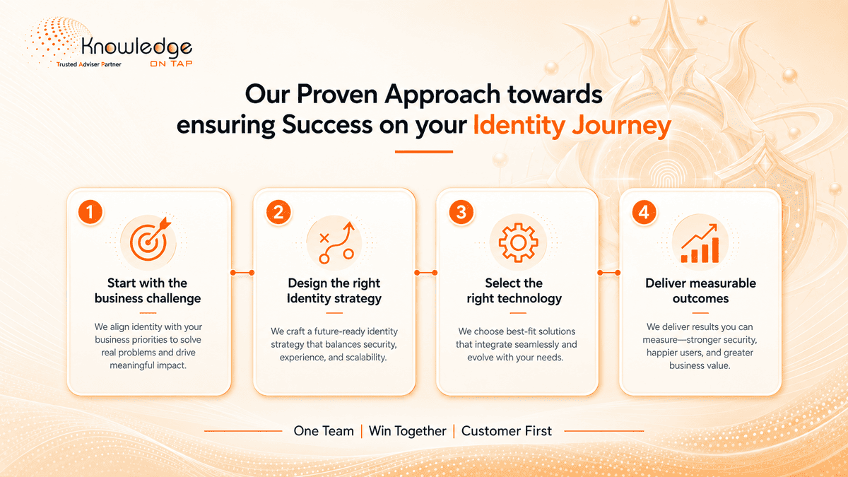 Our approach — Business Strategy, Cyber Strategy, Identity Strategy, Execution; Assess, Architect, Transform, Operate, Optimise