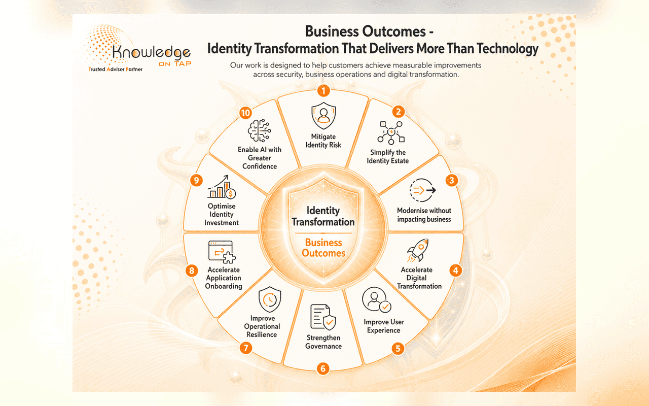 Identity transformation business outcomes