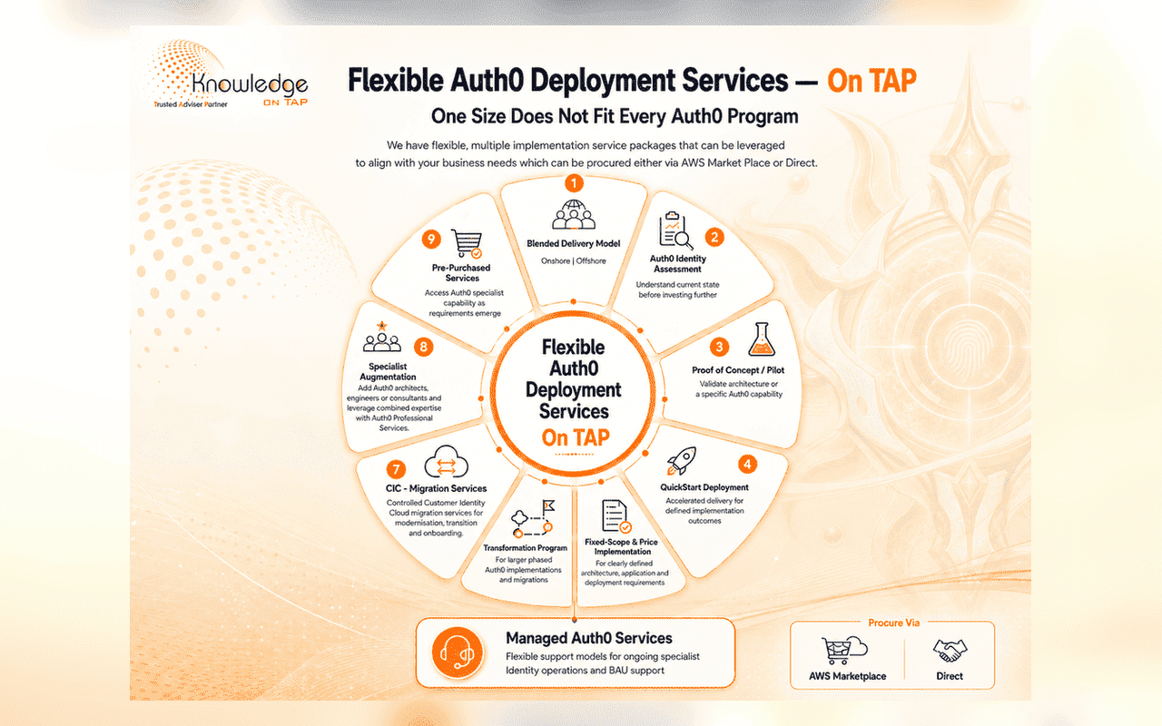 Flexible Auth0 deployment services
