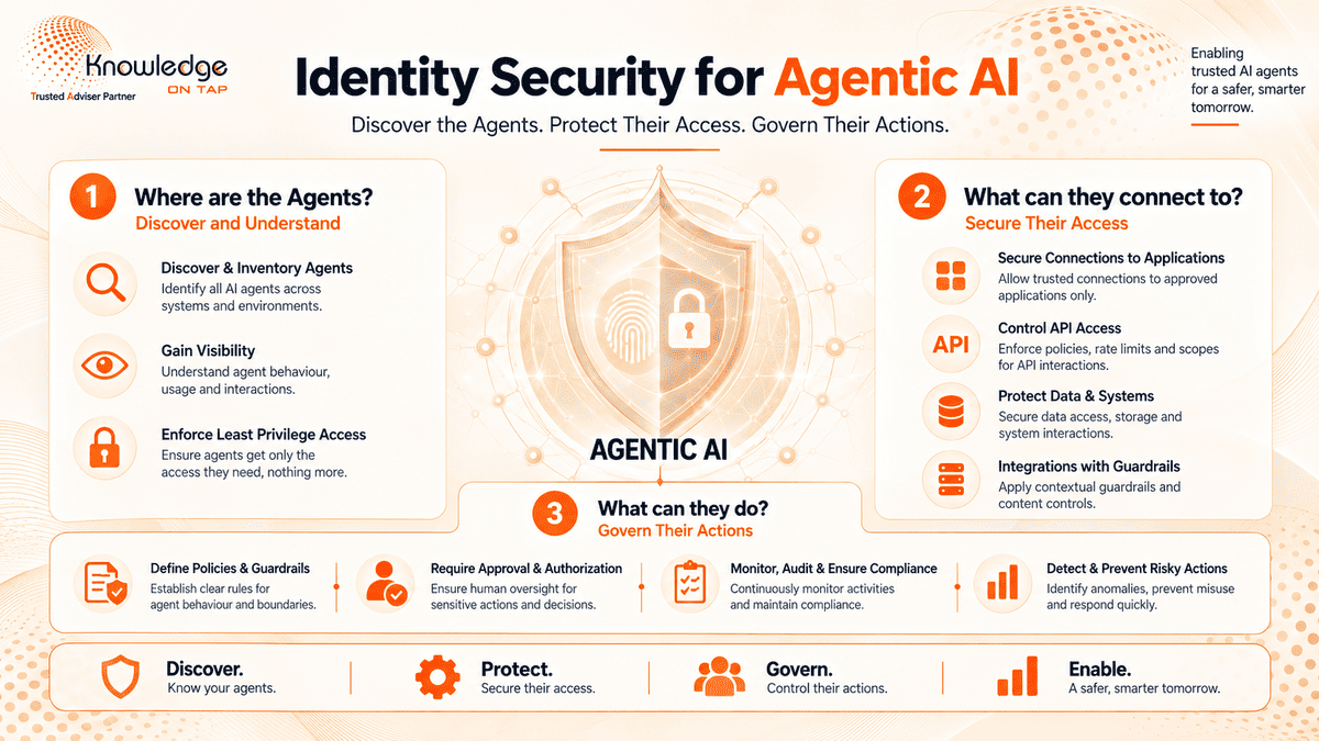 Identity Security for Agentic AI