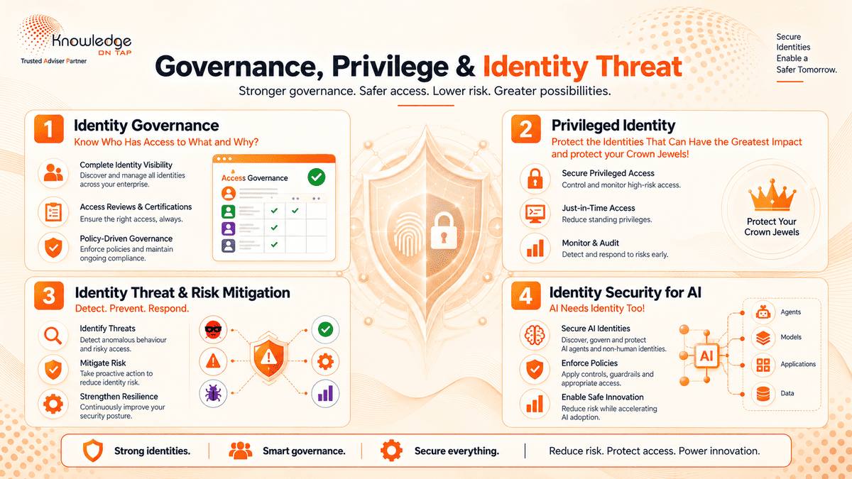 Governance, Privilege & Identity Threat