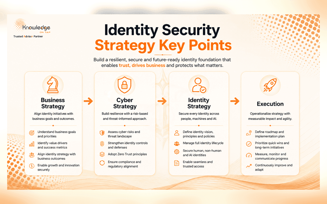 Identity Security strategy