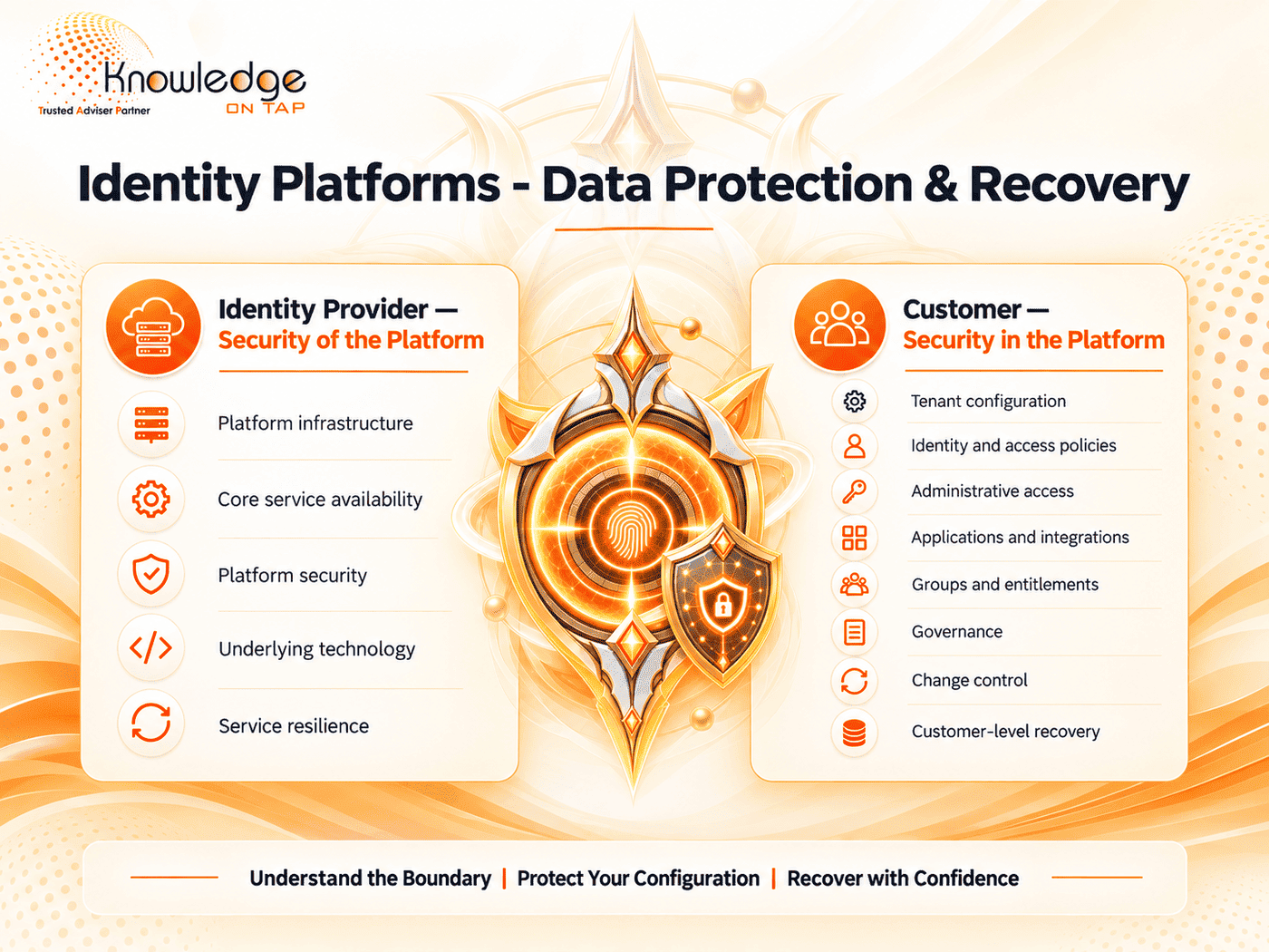 Identity Platforms Data Protection & Recovery — Identity Provider security of the platform versus Customer security in the platform