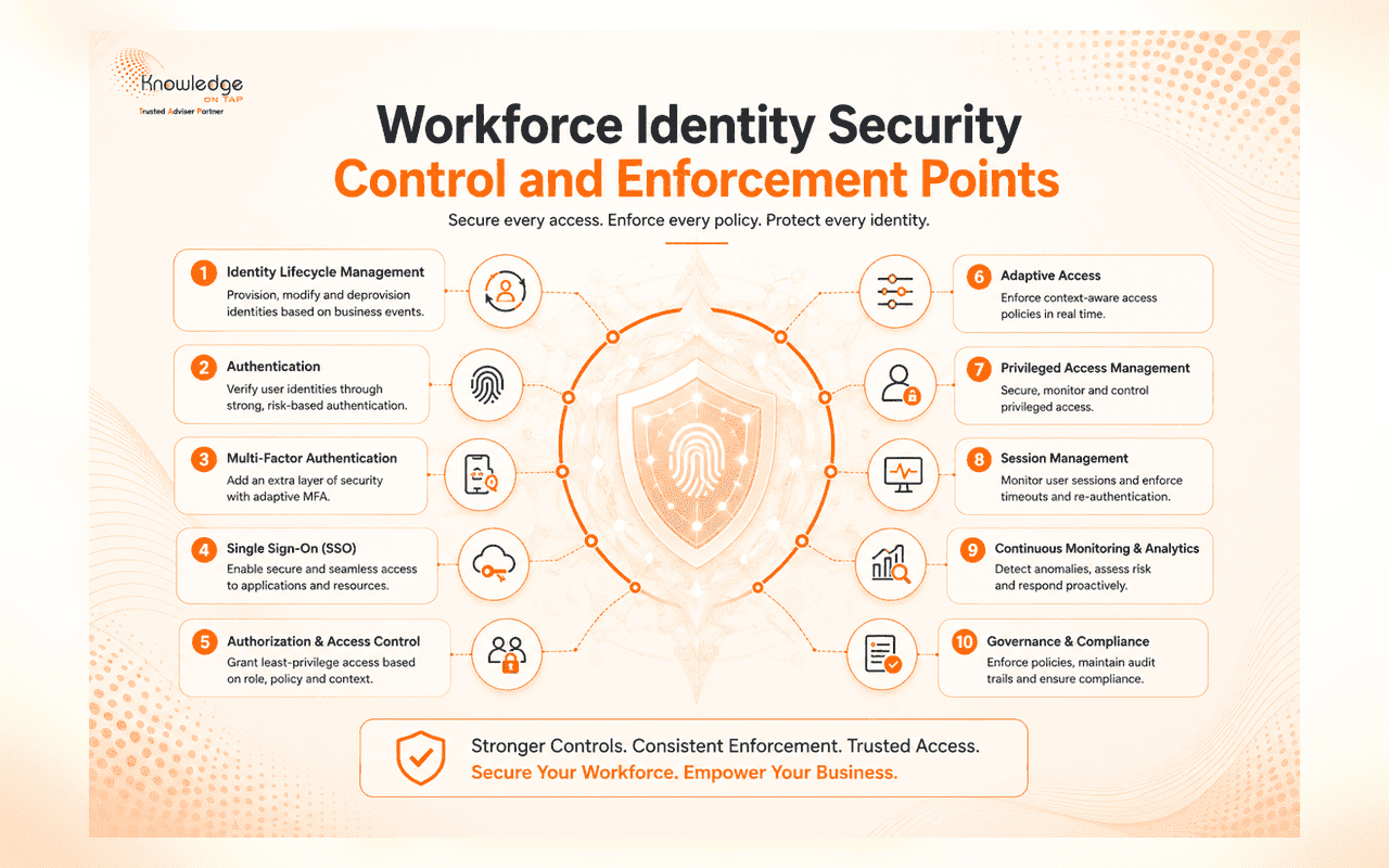 Workforce identity security