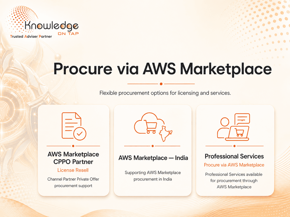 Simplifying Identity procurement through AWS Marketplace