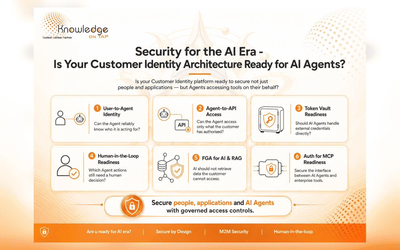 AI identity readiness