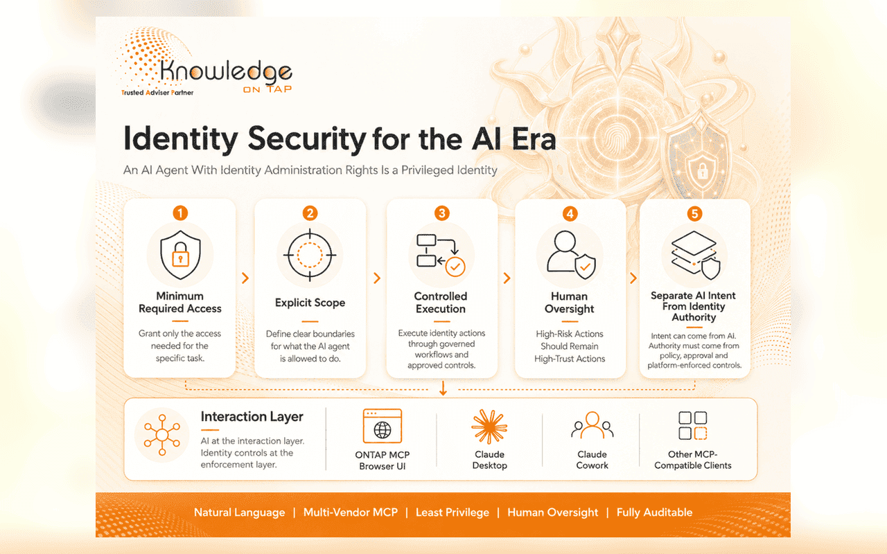 Identity Security for the AI era