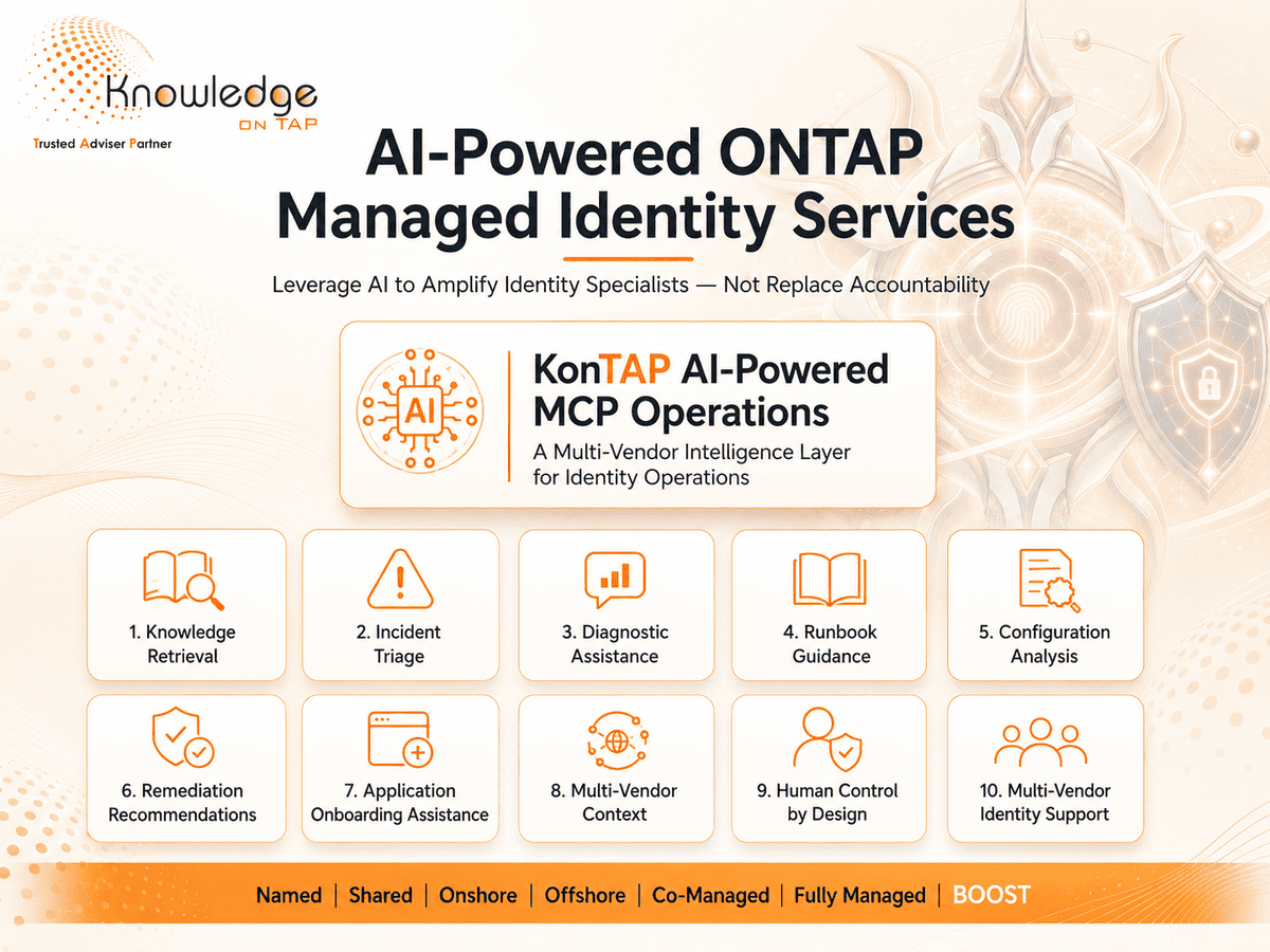 KonTAP AI-Powered MCP operations