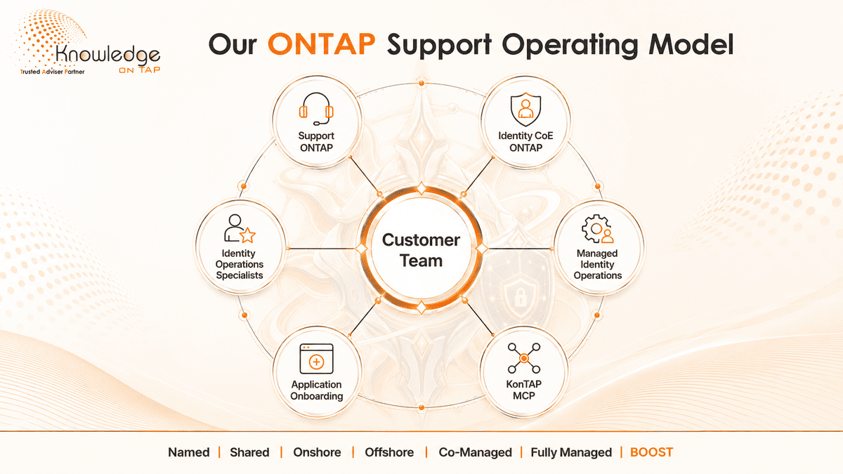 Knowledge On Tap ONTAP support operating model